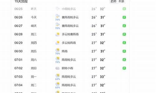 天气预报信息电话_天气预报信息