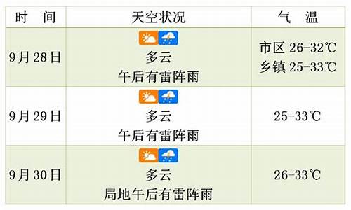 未来几天修水天气预报_修水天气预报未来三