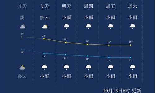 张家界天气预报一周7天_张家界天气预报一周7天实时动态