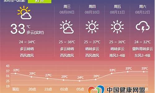 郑州明天什么天气有雨吗_郑州明天天气有风吗