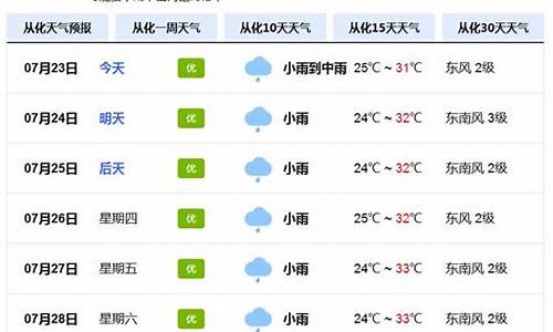 从化市天气预报15天查询_从化区天气预报15天天气预报