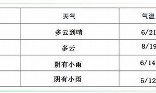 临颍天气预报天气15天查询结果_临颍天气预报20天