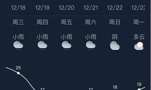 九台天气预报30天_九台 天气预报