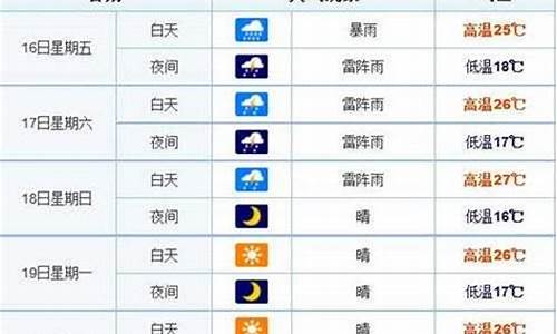 宽城天气预报_宽城天气预报15天查询