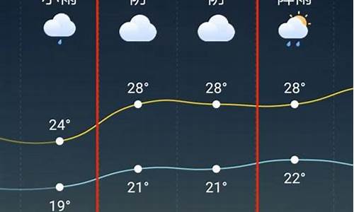 天台天气预报15天准确一览表_天台天气预