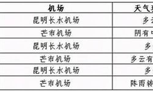 盈江天气预报_云南盈江天气预报