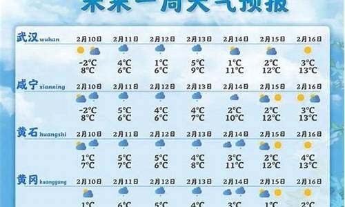 湖北襄樊天气预报7天一周_襄樊一周的天气预报