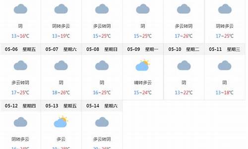 上海闵行天气预报一周天气_上海未来15天天气预报闵行区最新消