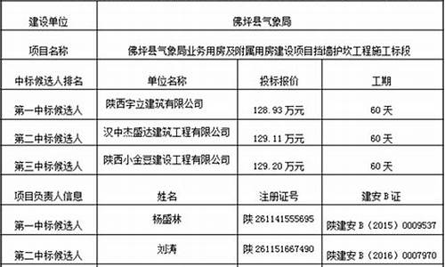 佛坪气象局有多少员工_佛坪气象局