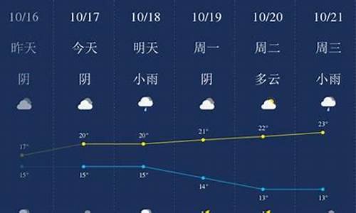 衢州 天气预报_衢州天气预报一周天气