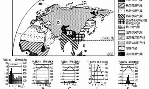 介绍气候的英语句子_英语介绍各地气候