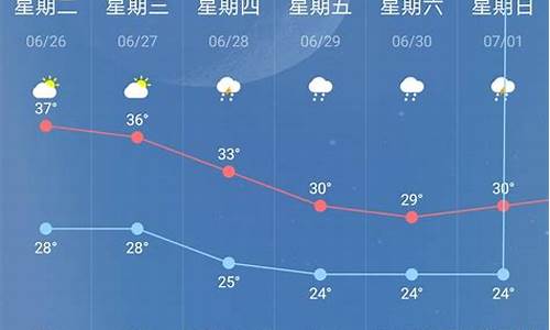 南京30天天气预报_南京30天天气预报最