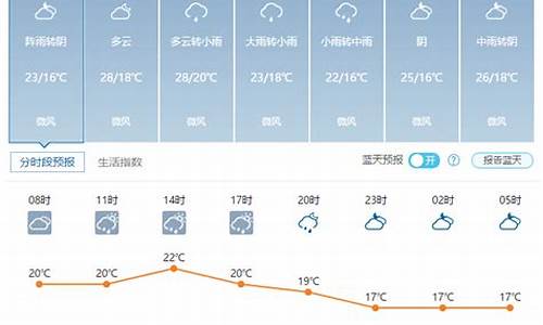 武汉未来15天天气预报查询武汉_武汉未来