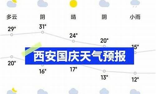 安康天气预报15天气_安康天气预报十五天