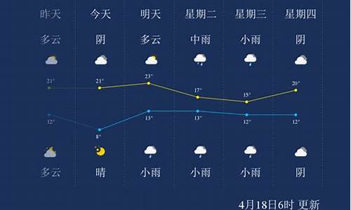 漯河市天气预报_漯河市天气预报30天查询