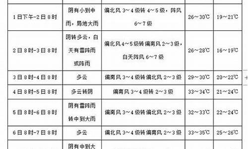 临西县天气预报_临西县天气预报详情