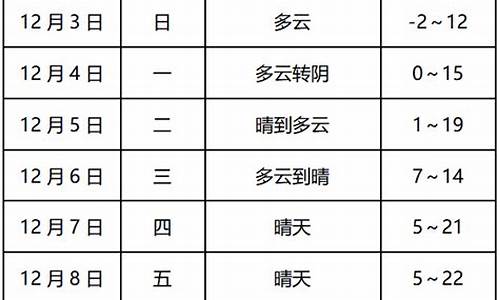 寿县天气_寿县天气预报40天查询