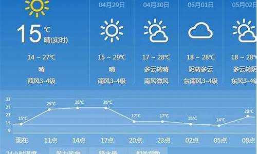 天气预报40天当地查询结果河南_天气预报