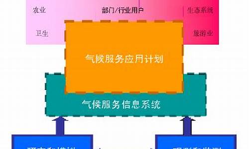 全球气候服务框架_全球气候模式gcm